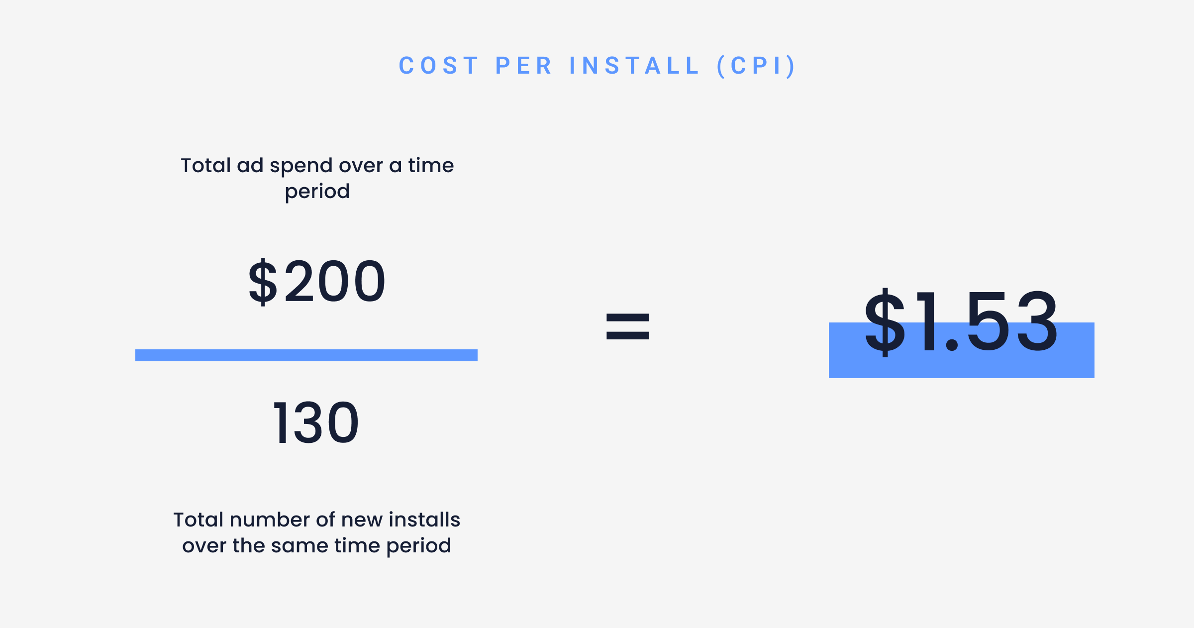 Blog inline-kpis for cpos-cost per install-3