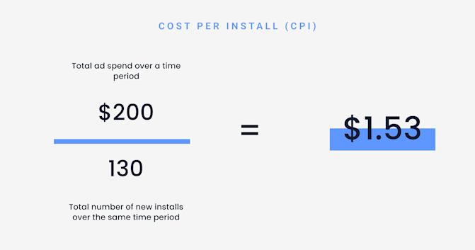 Blog inline-kpis for cpos-cost per install-3