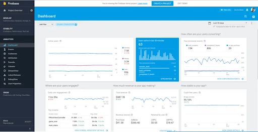 Firebase dashboard
