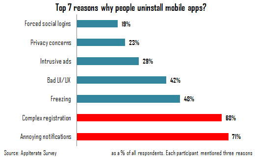 push notification sdk for mobile app