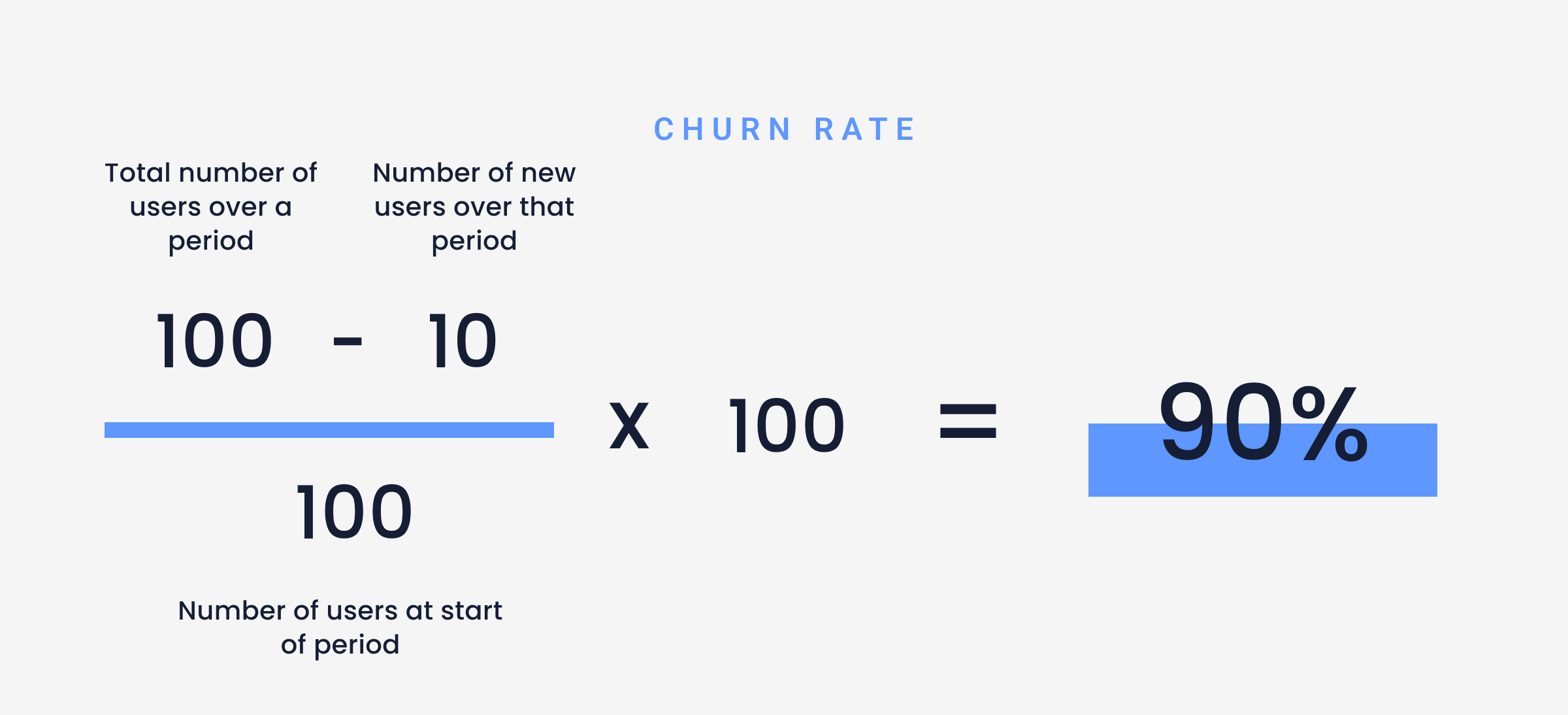 Churn rate formular
