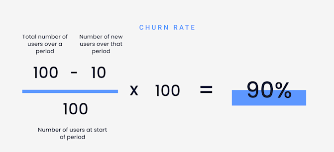 Churn rate formular