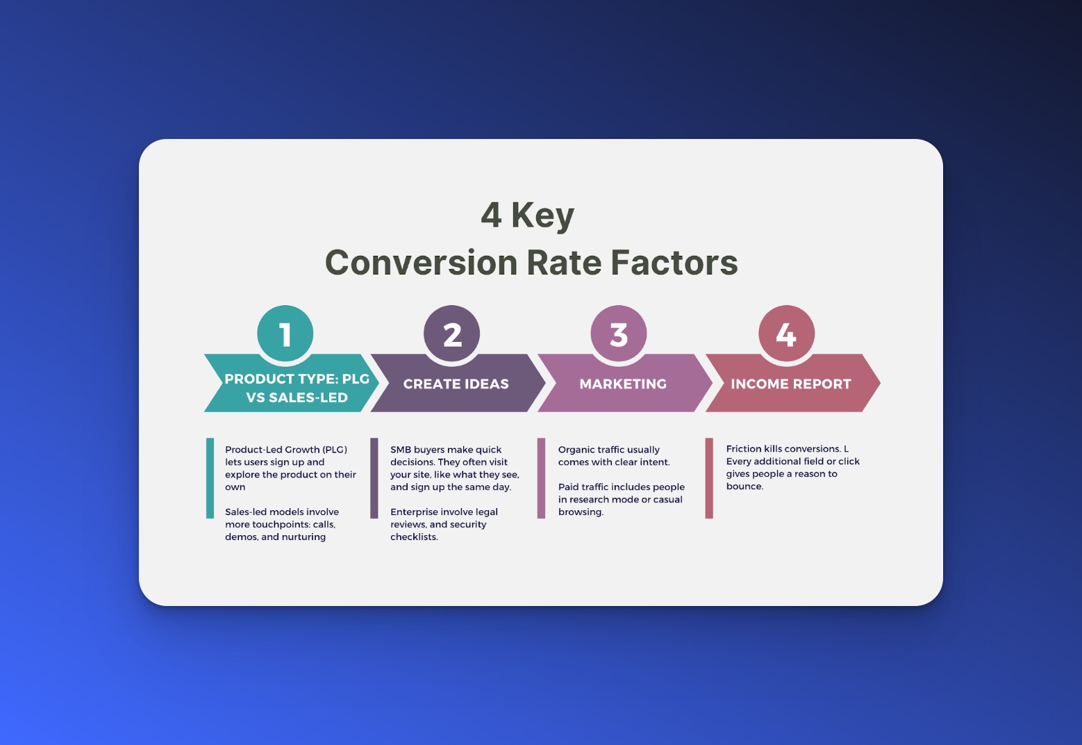 Conversion Rate Factors