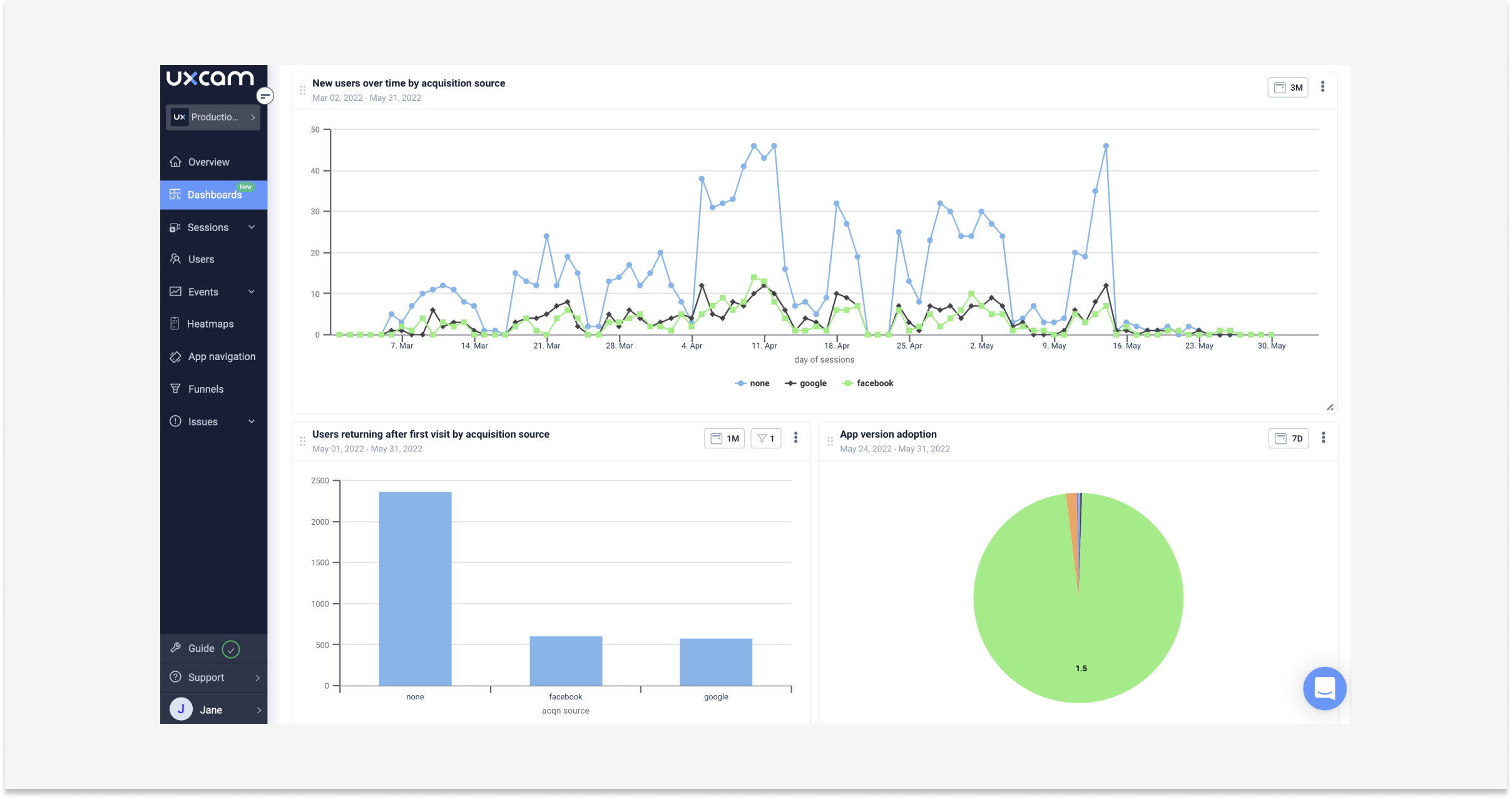 Mobile KPI Dashboard example - new user acquisition