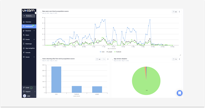 Examples of new users by acquisition source, returning users after first visit by acquisition source, app version adoption.