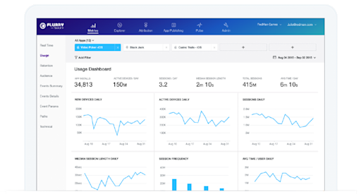 Practical Guide to Mobile App Tracking and Best Tools 2024