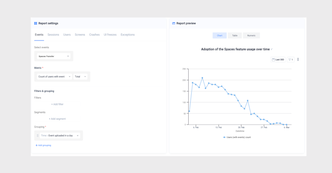 User activation - feature adoption over time