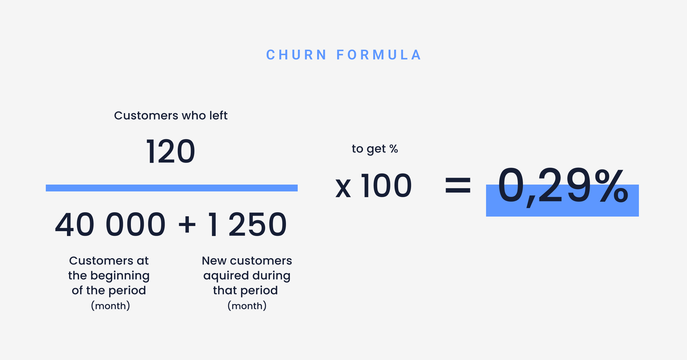 Best Ways To Measure, Analyze, And Reduce App Churn