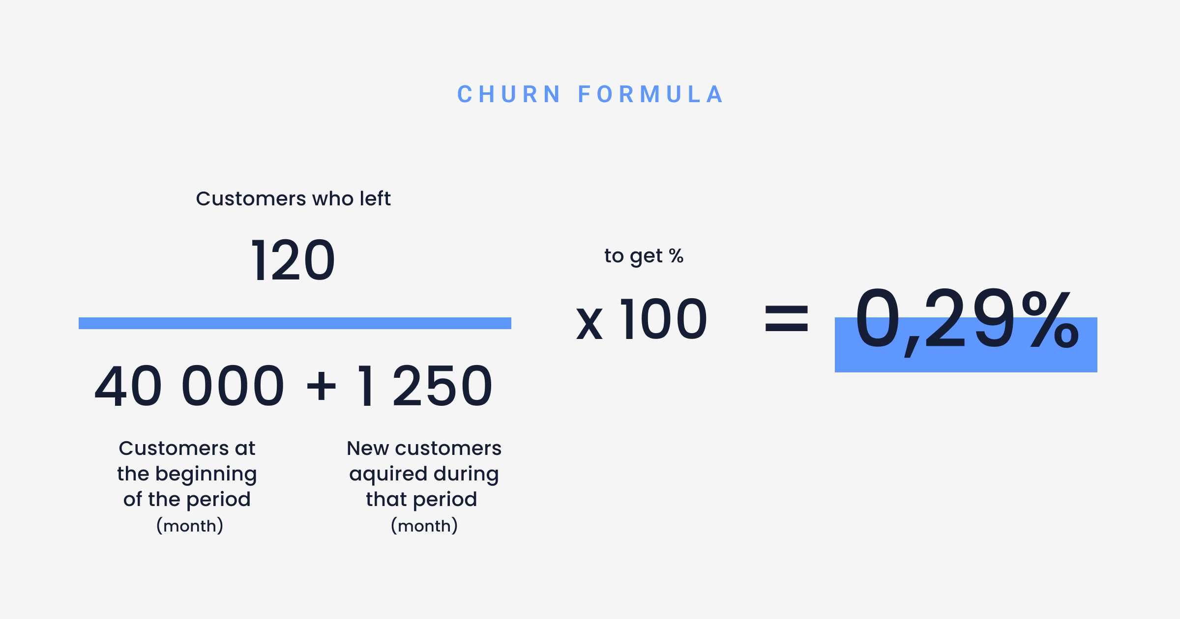 app churn rate formula