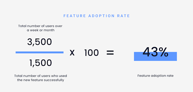 fintech app onboarding metrics - feature adoption rate