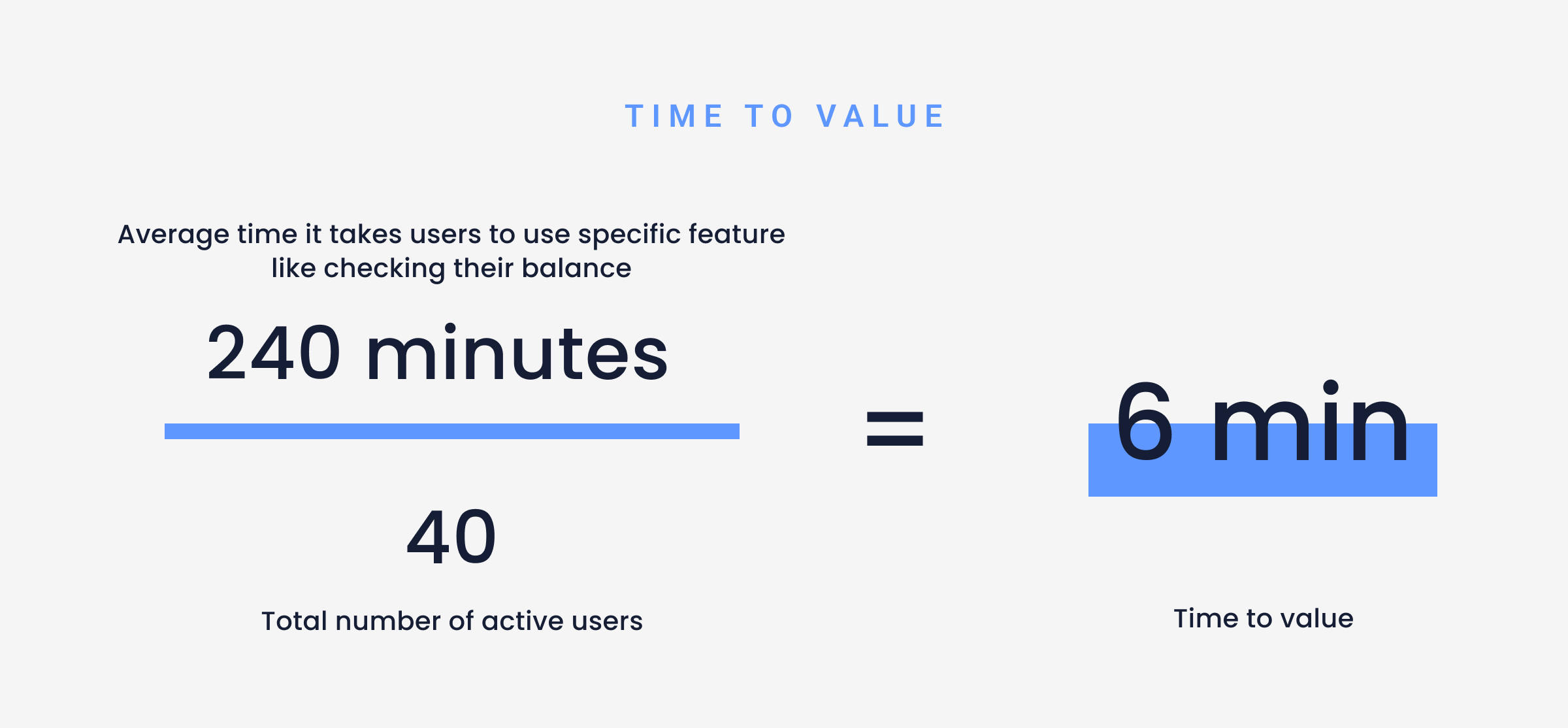 5 Most Important User Adoption Metrics To Track 2024