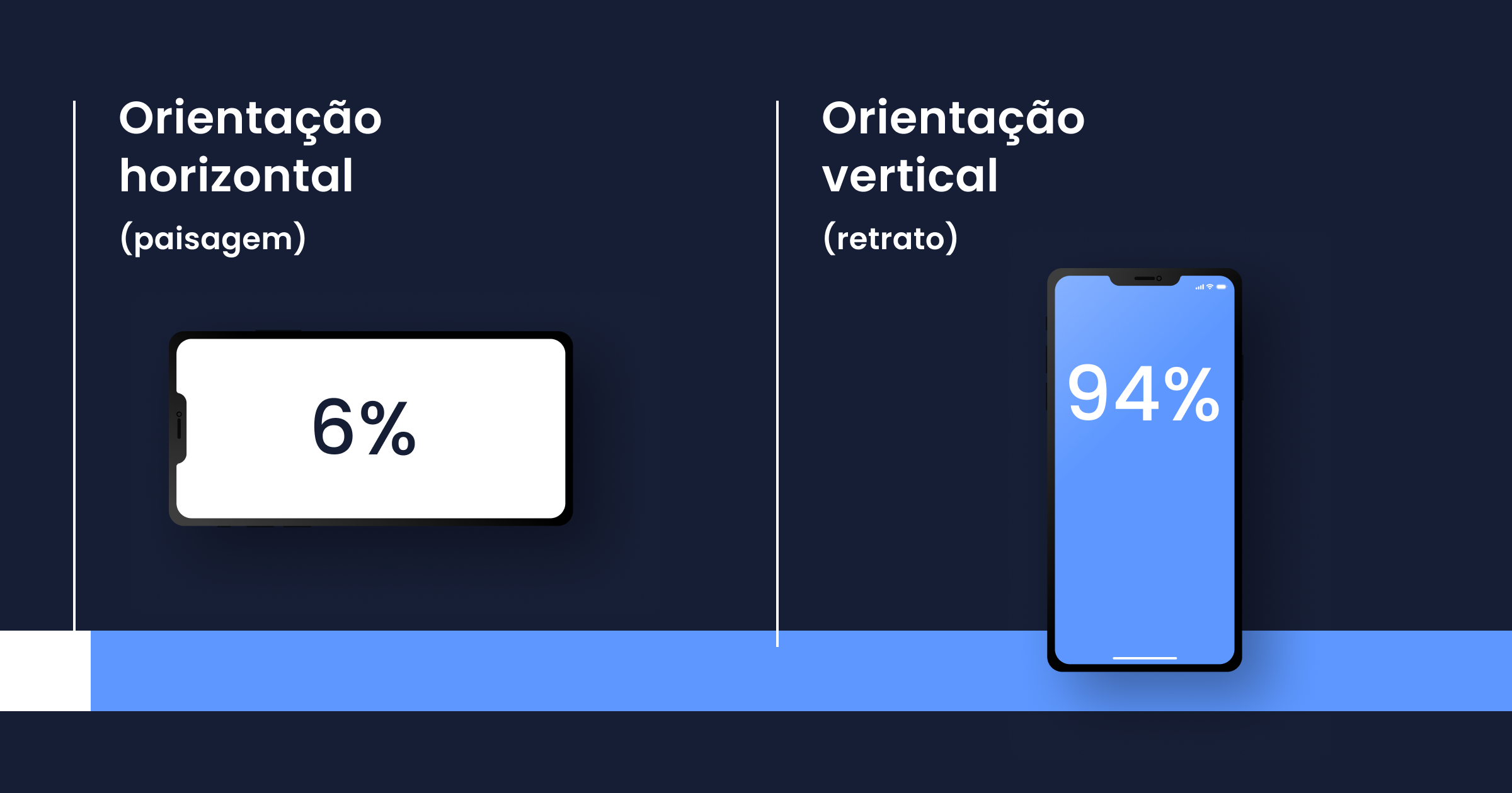 MobileUXDesign Orientação de tela
