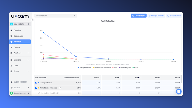Retention analytics report web