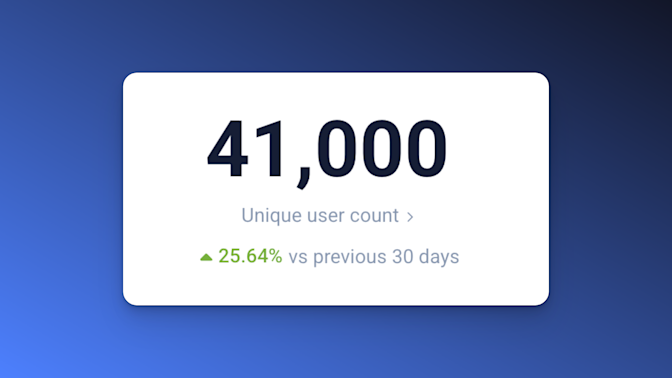 Active Users