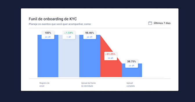 Blog Feautre 1200x630 Reduce KYC abandonment 02