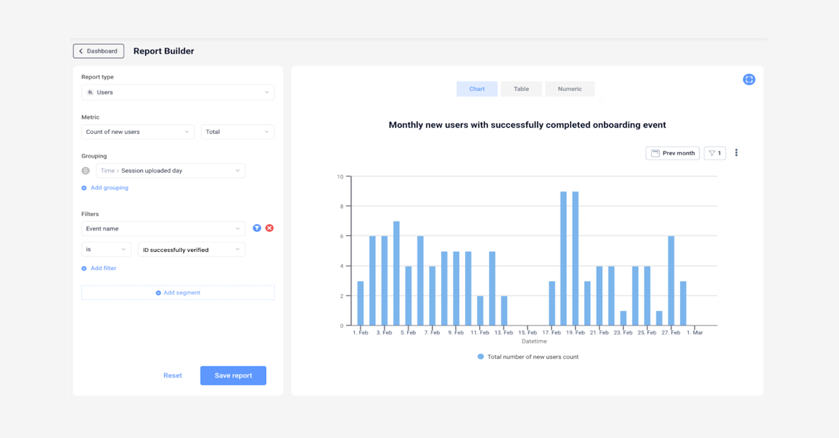 Product Analytics Dashboard Examples (+ How To Use Them)