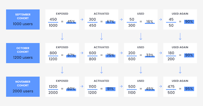 Blog Feautre 1200x630 KPIs to measure new feature adoption 02 1 -min