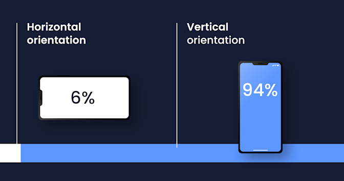 mobile ux screen orientation