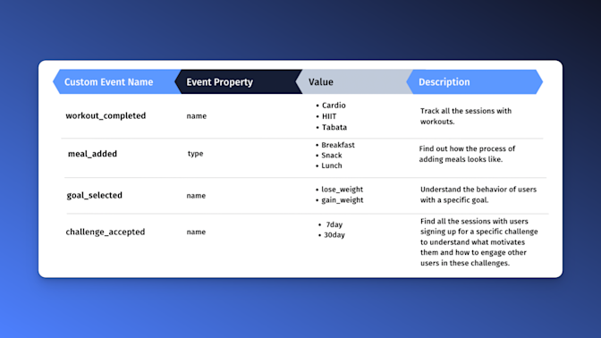 fitness event analytics tracking example