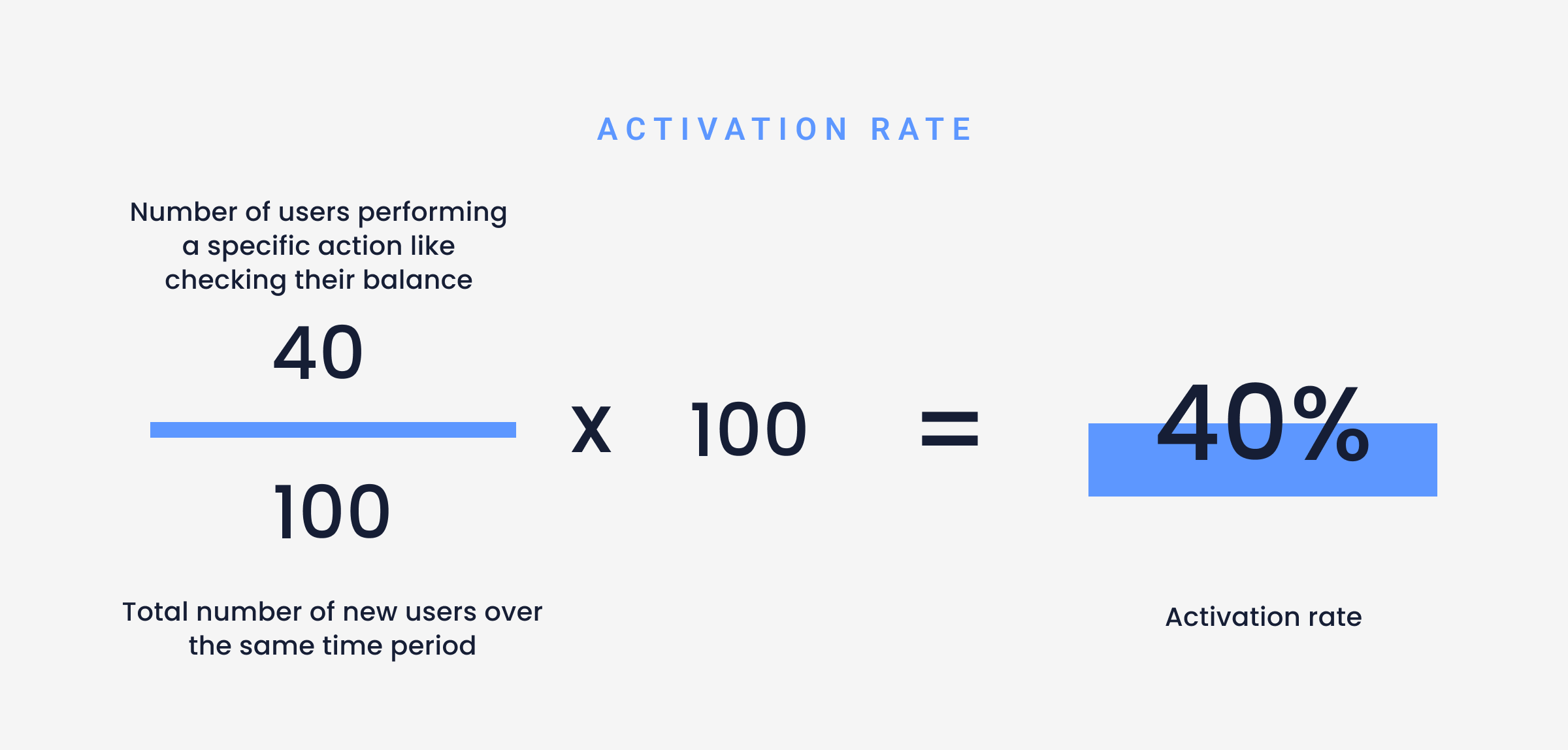 kpis to measure onboarding success-activation rate