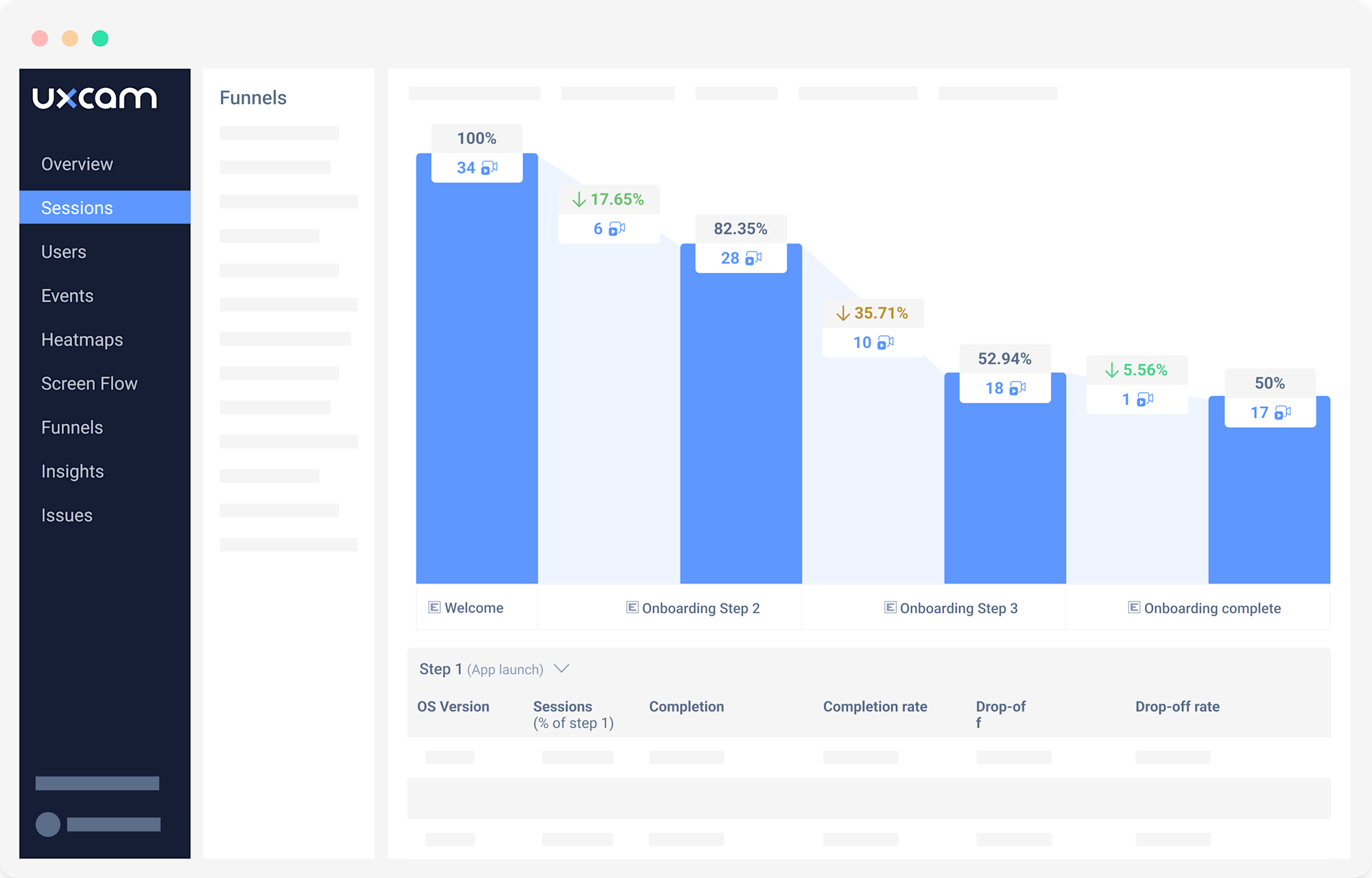 Best Ways & Tools to do Mobile App User Behavior Analysis