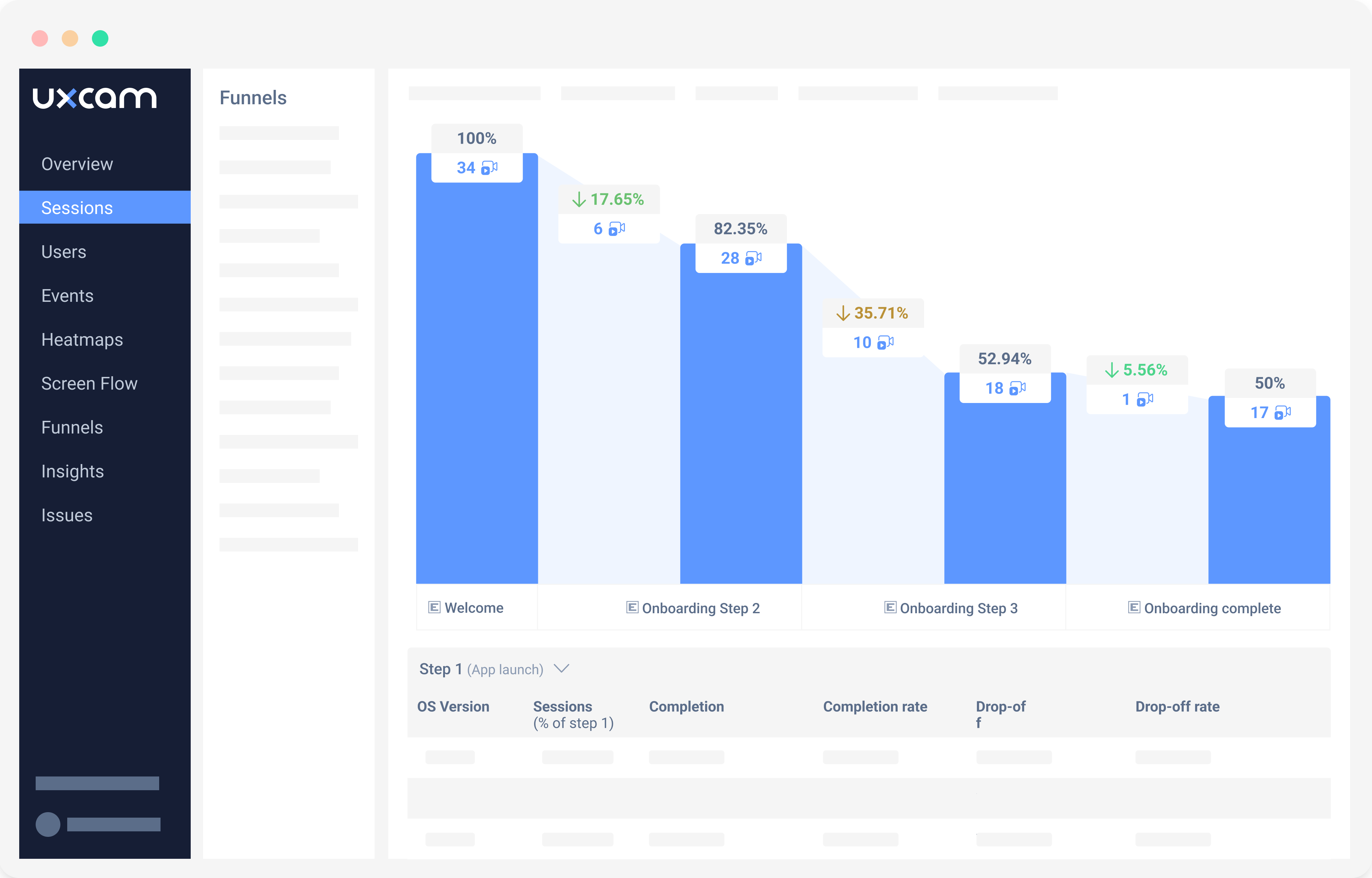 features funnel analytics mobile app engagement metrics