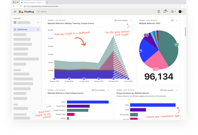 PostHog analytics