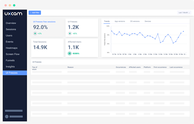 crash mobile app engagement metrics