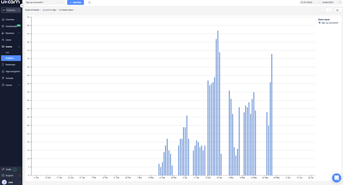 measure and analyze user churn