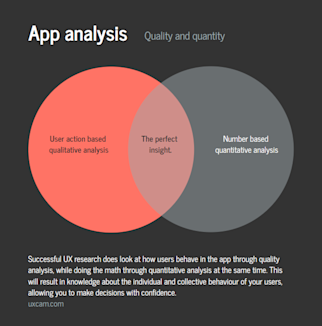 What is UX Analytics? - The Ultimate Guide