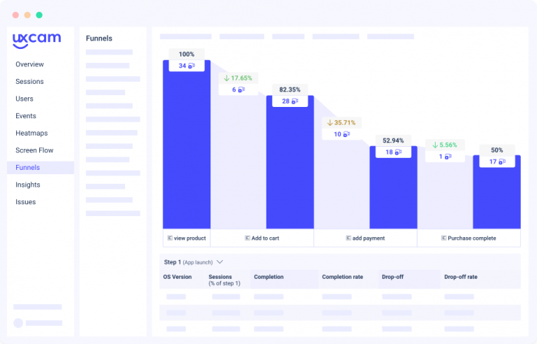 conversion-funnels-payment-768x492