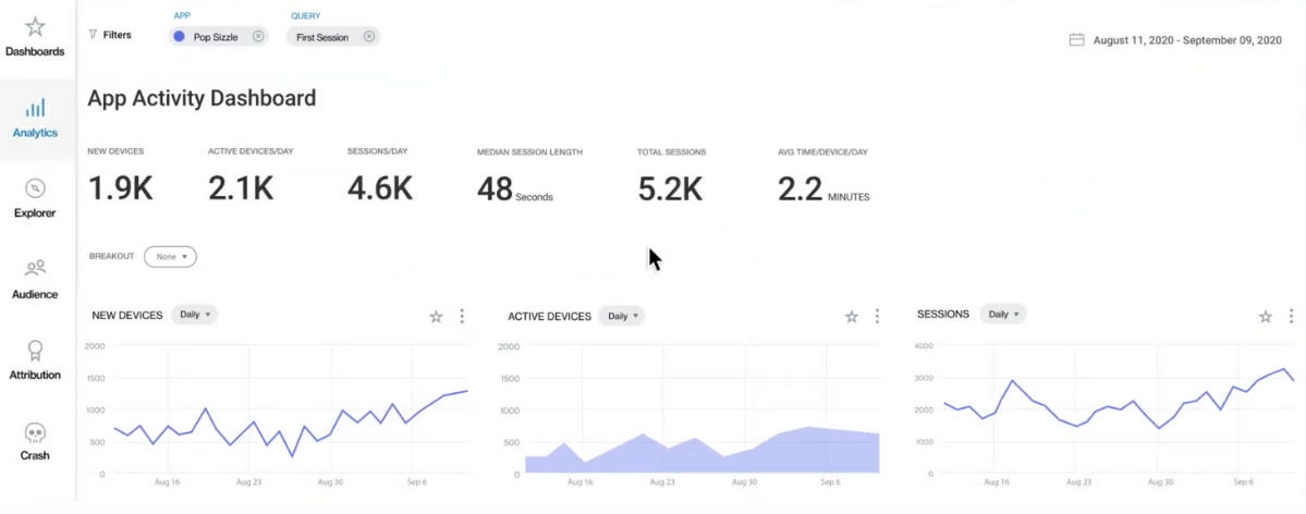 Flurry vs Firebase