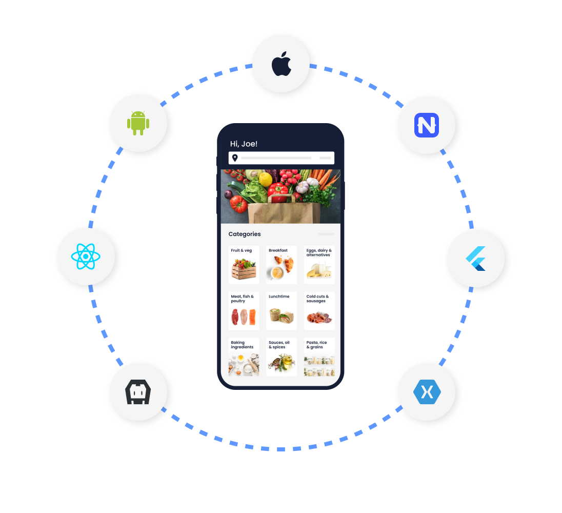 Mobile first solution features - Robust compatibility