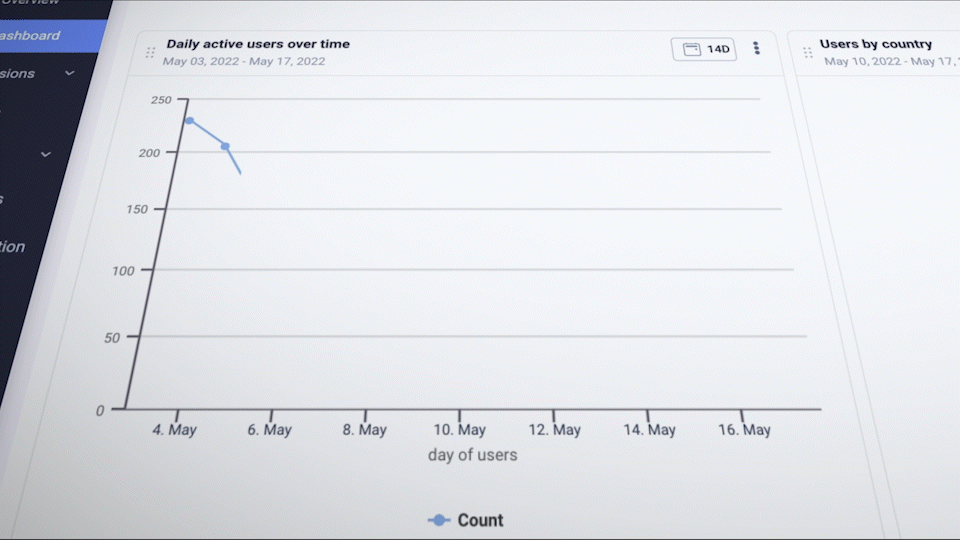 Explore the "how" and "why" of user behavior