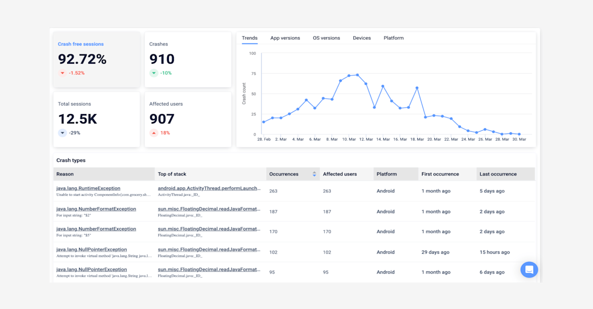 UX Insights Examples - Ideas to improve User Retention