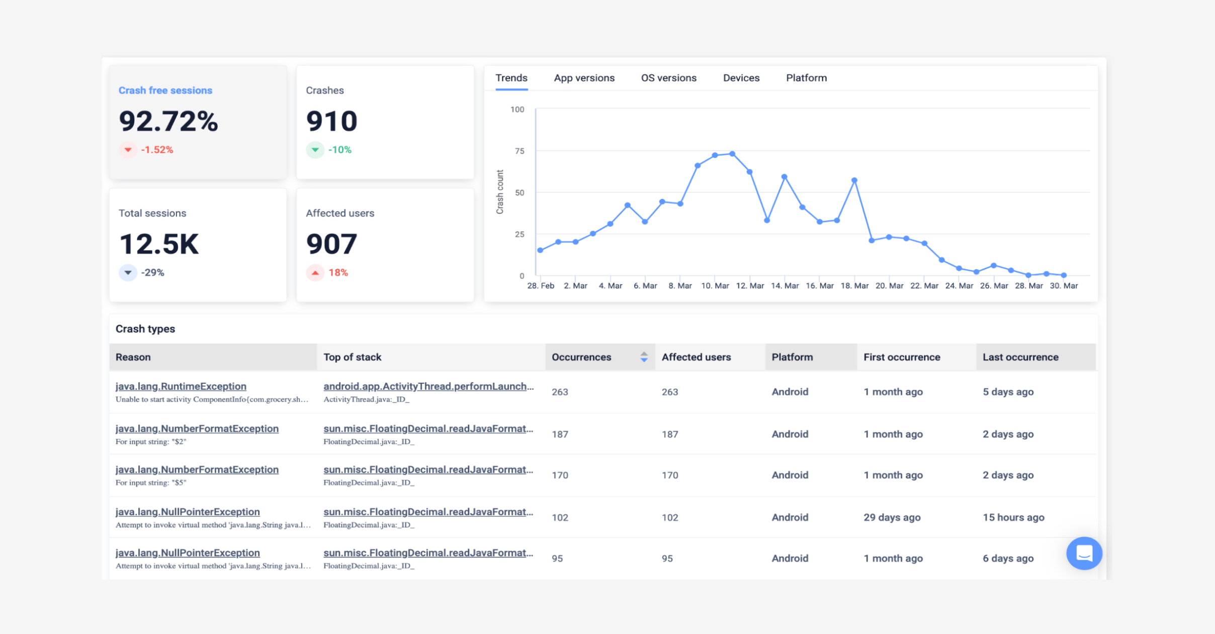 blog inline - kpis for cpos- crash report 