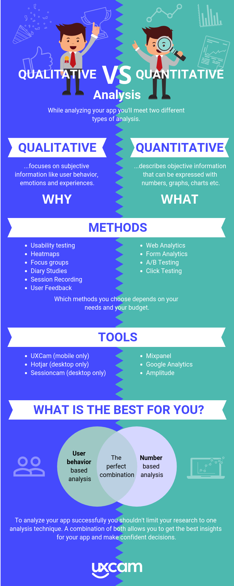 Qualitative Vs. Quantitative Analysis (Exclusive Infographic)