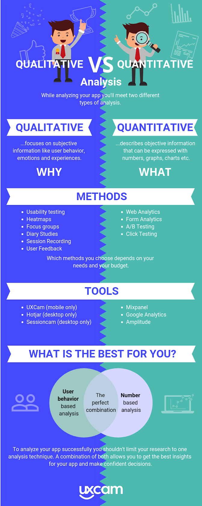 qualitative and quantitative analysis infographic