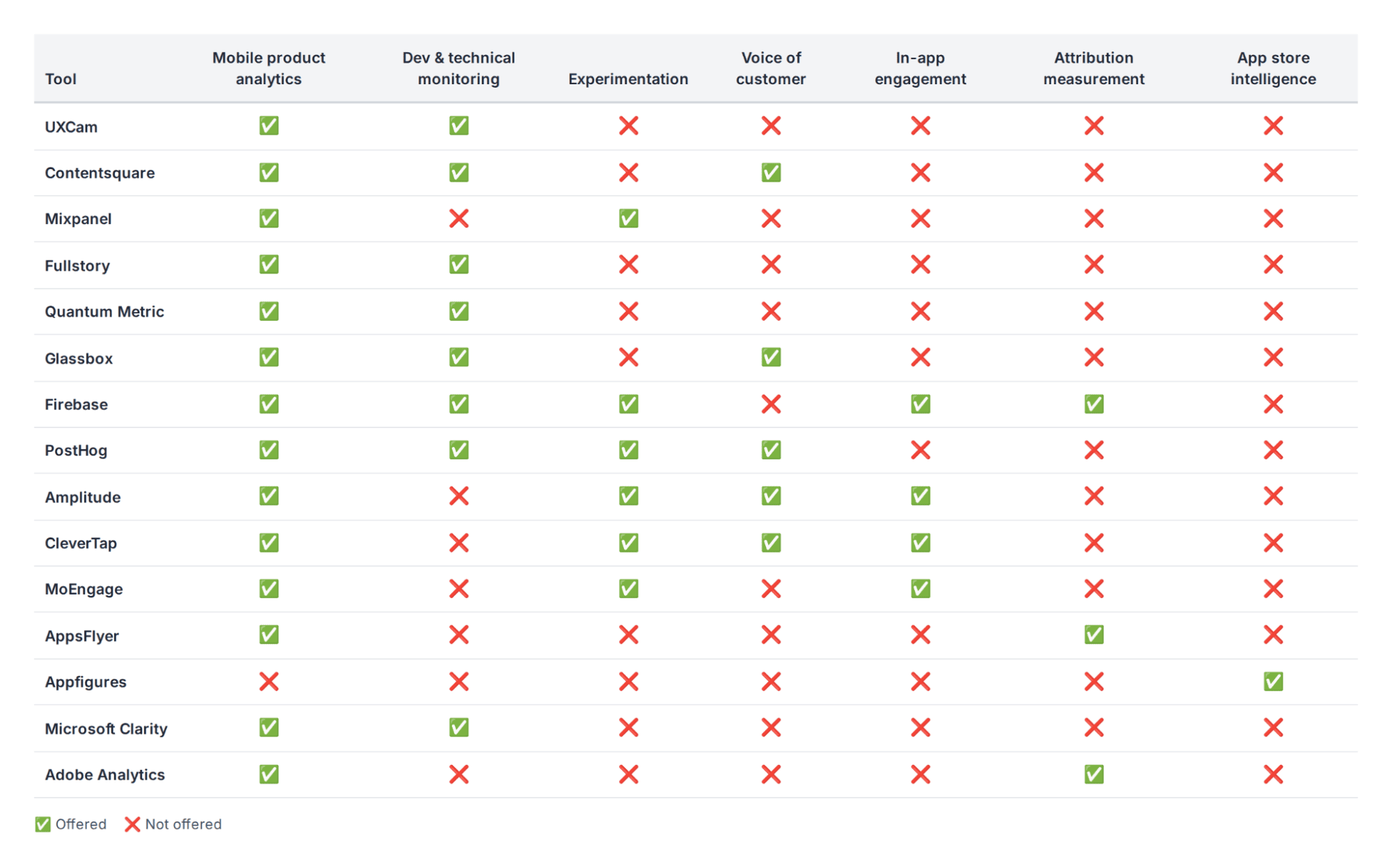 mobile-analytics-tools-comparison-table