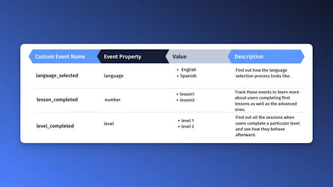 language learning app event tracking example