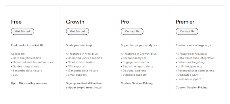 4 Best Happy Path Testing Tools for Product Teams