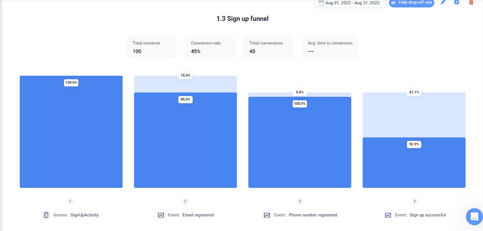 funnels analytics product intelligence