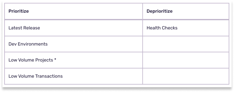 Sentry application performance monitoring