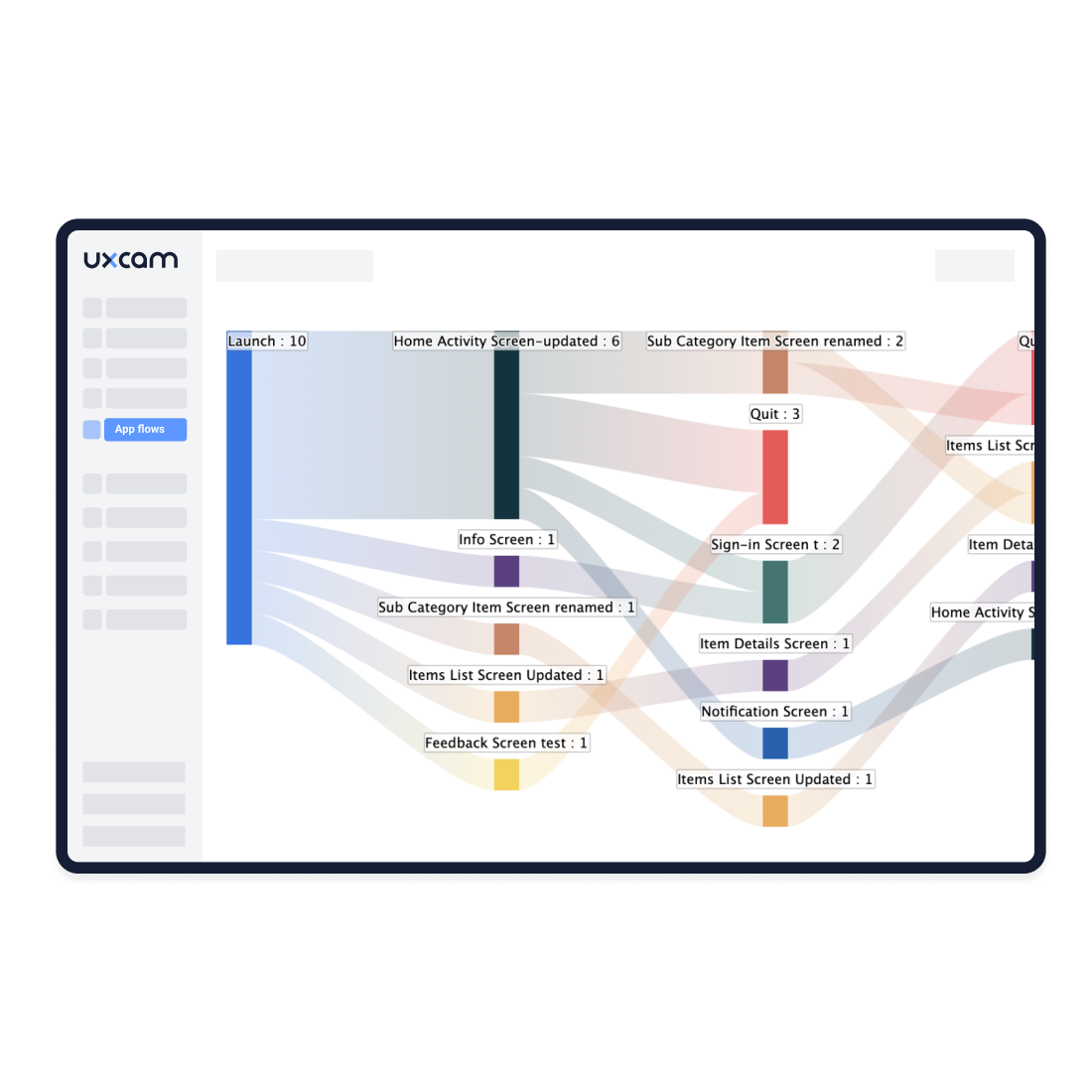User Journeys