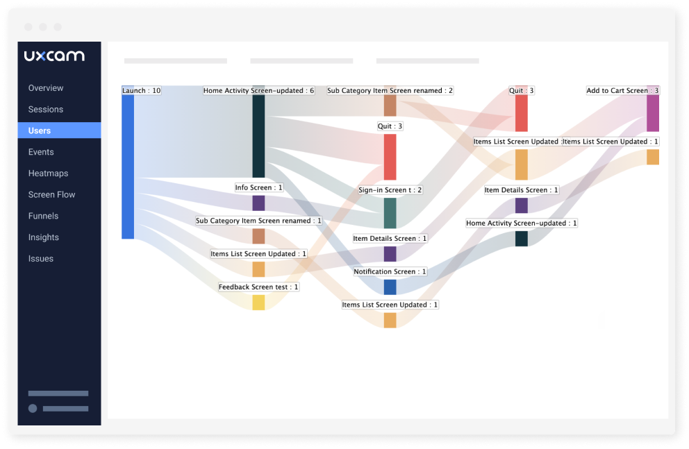 What is Mobile Analytics? Definition, Tools & Best Practices
