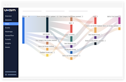 User Journey Analytics for Mobile Apps | UXCam
