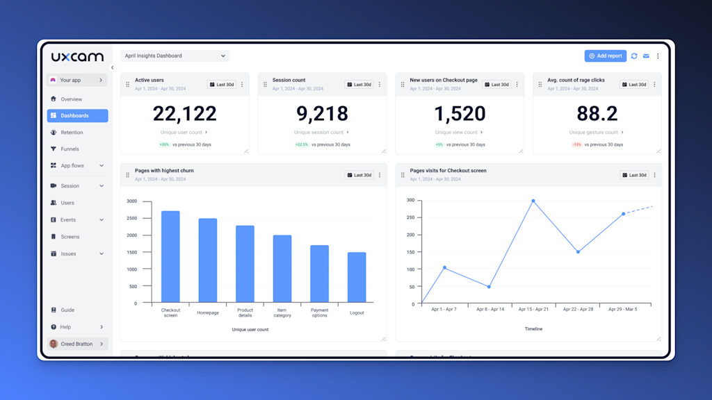 dashboard interface showing visual value proposition analytics with performance metrics and heatmaps