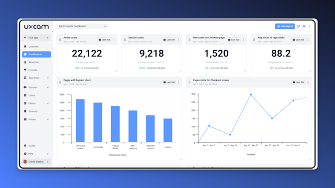 UXCam Dashboard Web Analytics