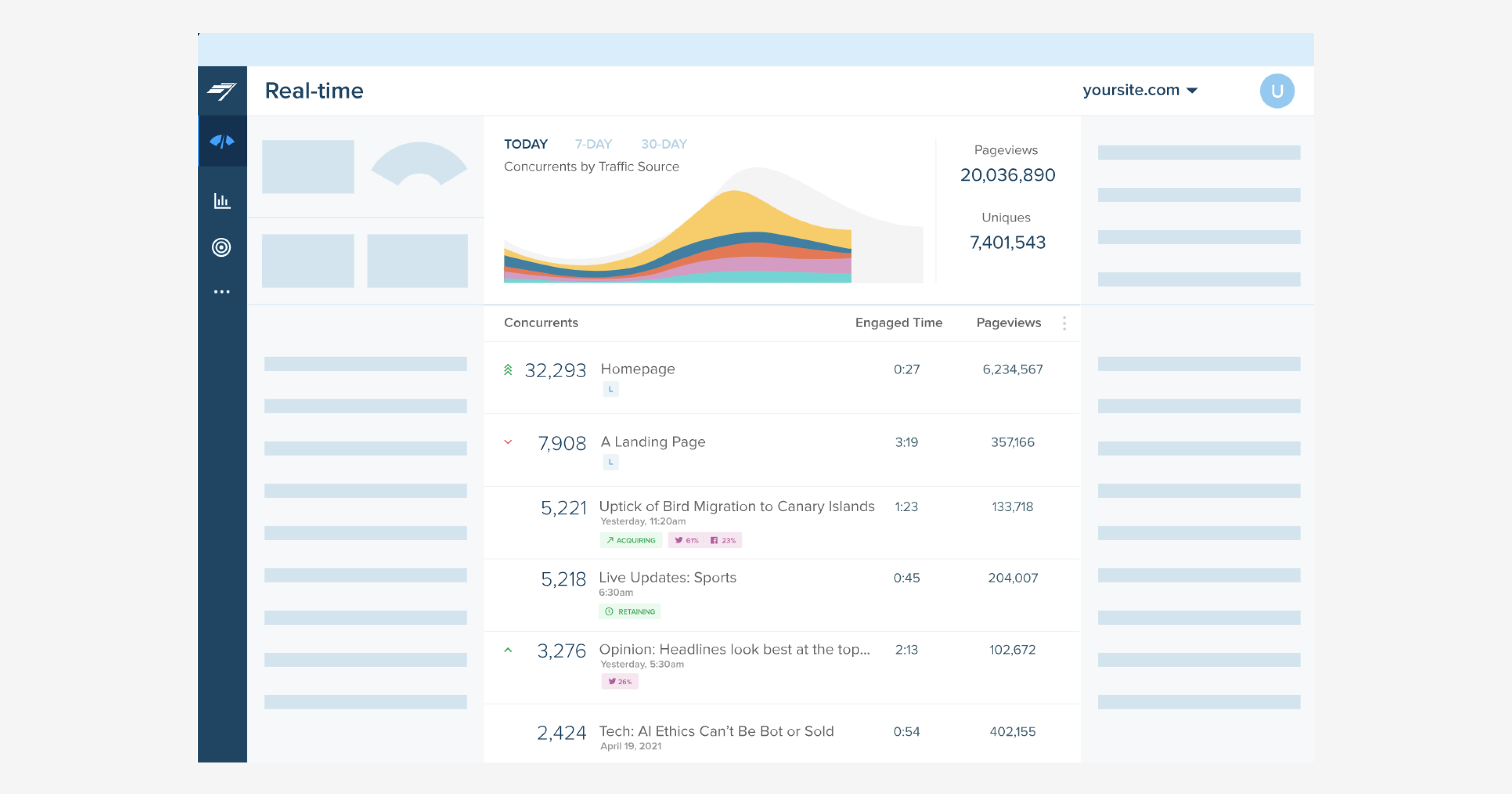 Fullstory alternatives - Chartbeat vs Fullstory