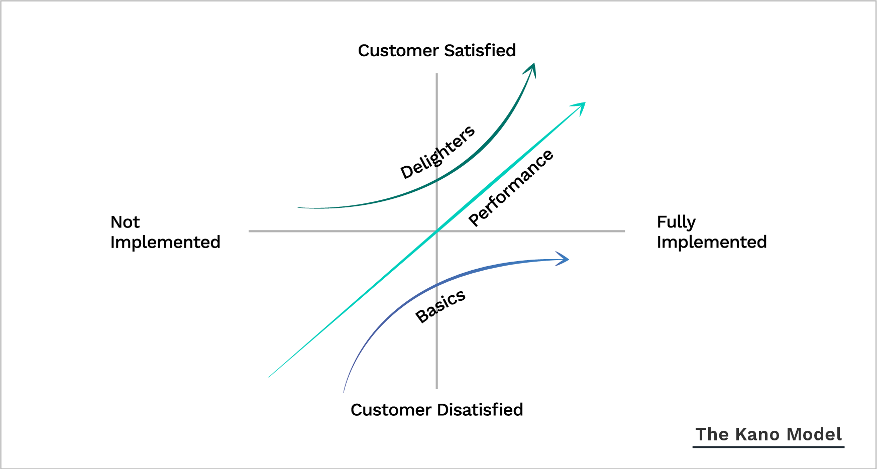 Product Prioritization Frameworks - A Comprehensive Guide